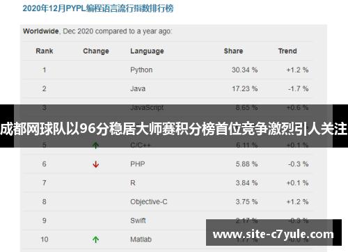 成都网球队以96分稳居大师赛积分榜首位竞争激烈引人关注